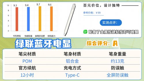 触控笔和电容笔有什么区别？2026推荐10款高口碑电容笔,书写卓越!