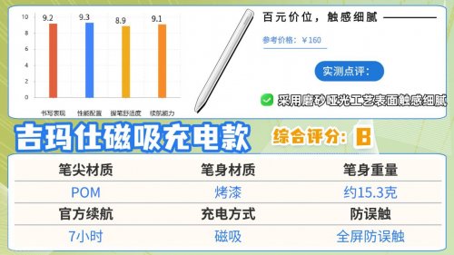 触控笔和电容笔有什么区别？2026推荐10款高口碑电容笔,书写卓越!