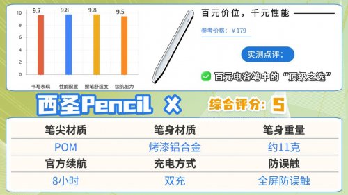 触控笔和电容笔有什么区别？2026推荐10款高口碑电容笔,书写卓越!