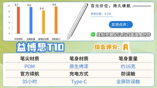 触控笔和电容笔有什么区别？2026推荐10款高口碑电容笔,书写卓越!