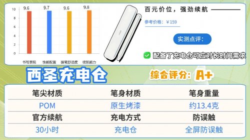 触控笔和电容笔有什么区别？2026推荐10款高口碑电容笔,书写卓越!