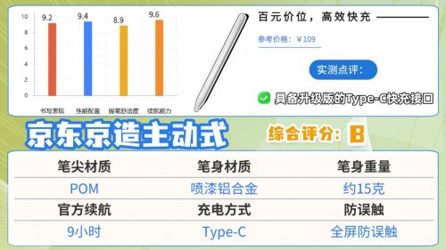 触控笔和电容笔有什么区别？2026推荐10款高口碑电容笔,书写卓越!