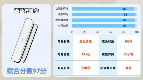 电容笔哪个品牌好？推荐2026国产电容笔排行榜前十名,干货速藏！