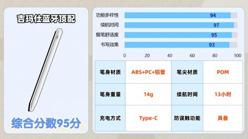电容笔哪个品牌好？推荐2026国产电容笔排行榜前十名,干货速藏！