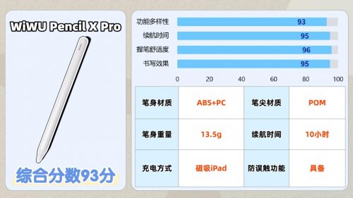 电容笔哪个品牌好？推荐2026国产电容笔排行榜前十名,干货速藏！