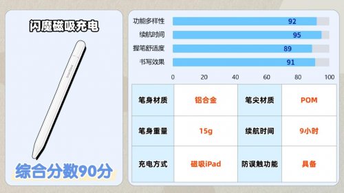 电容笔哪个品牌好？推荐2026国产电容笔排行榜前十名,干货速藏！