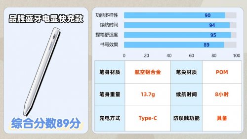 电容笔哪个品牌好？推荐2026国产电容笔排行榜前十名,干货速藏！