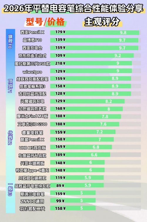 电容笔哪个品牌好？推荐2026国产电容笔排行榜前十名,干货速藏！