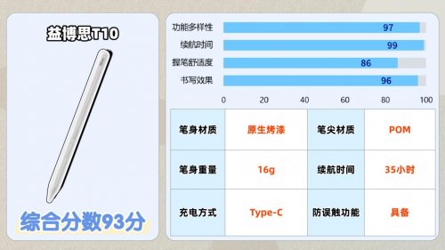 电容笔哪个品牌好？推荐2026国产电容笔排行榜前十名,干货速藏！