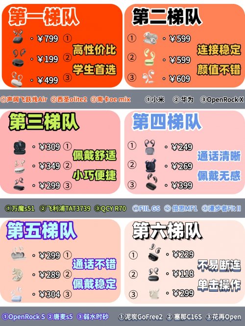 开放式耳机是什么意思？怎么选？十款高性价比开放式耳机推荐