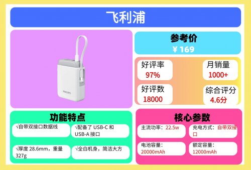 哪款充电宝可以带上飞机？2026年能上飞机的充电宝排名第一名，上飞机充电宝能带几个？