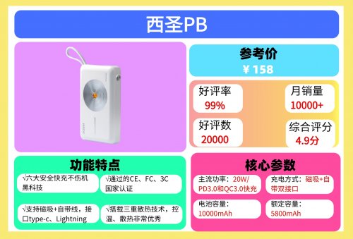 哪款充电宝可以带上飞机？2026年能上飞机的充电宝排名第一名，上飞机充电宝能带几个？