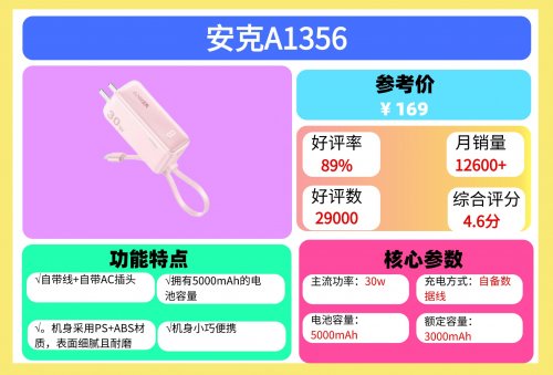 哪款充电宝可以带上飞机？2026年能上飞机的充电宝排名第一名，上飞机充电宝能带几个？