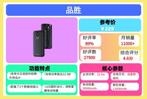 哪款充电宝可以带上飞机？2026年能上飞机的充电宝排名第一名，上飞机充电宝能带几个？