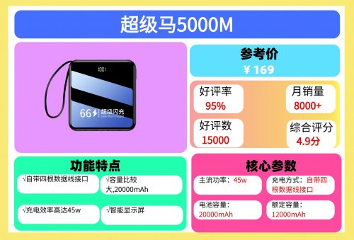 哪款充电宝可以带上飞机？2026年能上飞机的充电宝排名第一名，上飞机充电宝能带几个？