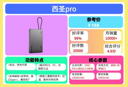 哪款充电宝可以带上飞机？2026年能上飞机的充电宝排名第一名，上飞机充电宝能带几个？