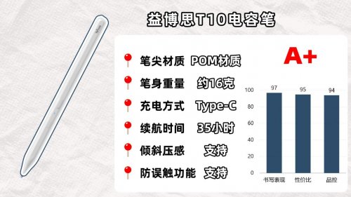 平价电容笔选择什么牌子好？推荐这10款平价电容笔评测,品质可靠