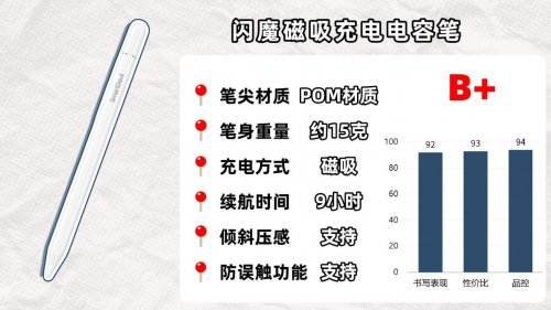 平价电容笔选择什么牌子好？推荐这10款平价电容笔评测,品质可靠