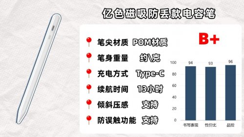 平价电容笔选择什么牌子好？推荐这10款平价电容笔评测,品质可靠
