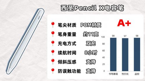 平价电容笔选择什么牌子好？推荐这10款平价电容笔评测,品质可靠