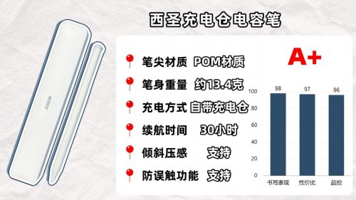 平价电容笔选择什么牌子好？推荐这10款平价电容笔评测,品质可靠