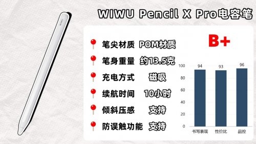 平价电容笔选择什么牌子好？推荐这10款平价电容笔评测,品质可靠