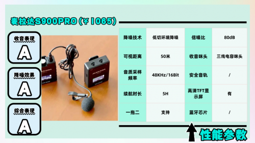领夹麦克风哪个品牌性价比高?必看领夹麦克风十大排行榜
