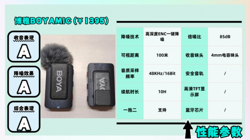 领夹麦克风哪个品牌性价比高?必看领夹麦克风十大排行榜