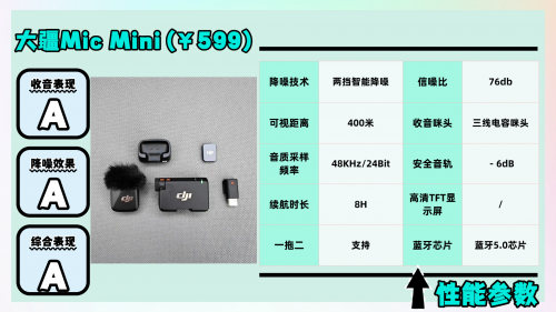 领夹麦克风哪个品牌性价比高?必看领夹麦克风十大排行榜
