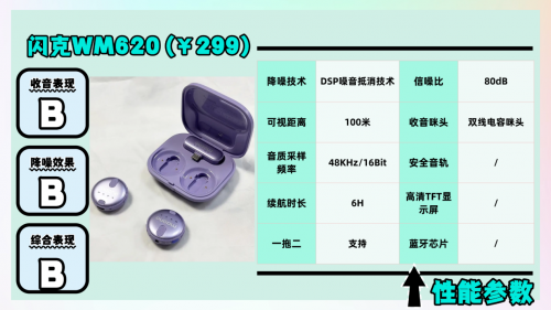 领夹麦克风哪个品牌性价比高?必看领夹麦克风十大排行榜