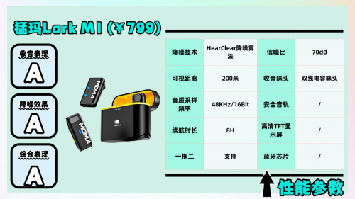 领夹麦克风哪个品牌性价比高?必看领夹麦克风十大排行榜