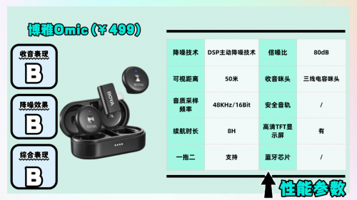 领夹麦克风哪个品牌性价比高?必看领夹麦克风十大排行榜