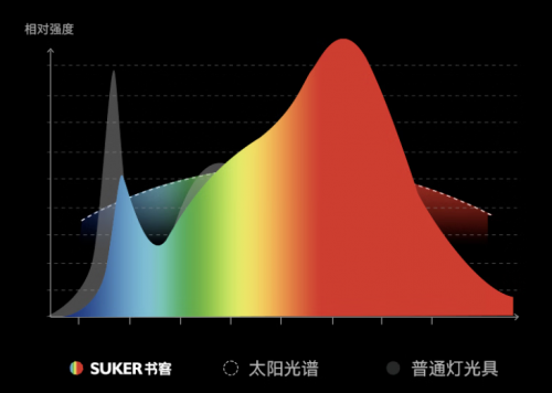 真·断层领先！书客Skr2屏幕挂灯登场，树立屏幕照明领域旗舰标杆