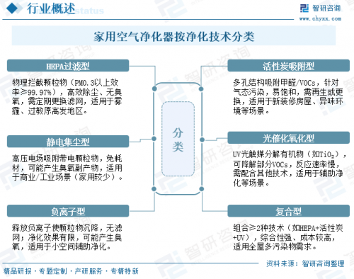 新装修除醛避坑：为何多数空净越用越差？空气堡KJ1000F-P5 长效除醛核心逻辑解析