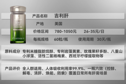 养肝护肝片哪个牌子效果最好？2025年十大水飞蓟宾口碑护肝产品排名，科技配方＋性价比对比