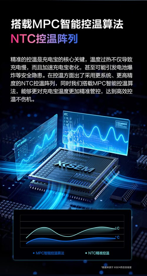 充电宝安全升级进入新阶段,西圣PB-S以半固态技术破局百元市场!