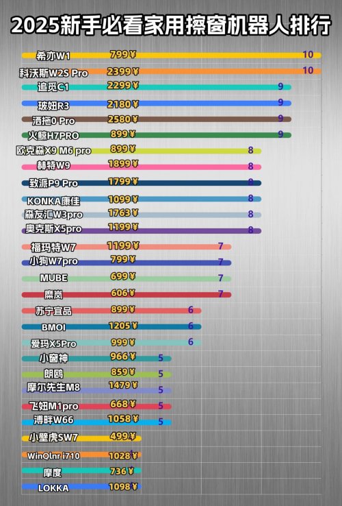全自动擦窗机器人怎么选看这篇！前十名好看又实用的擦窗机品牌排行榜，告别翻车