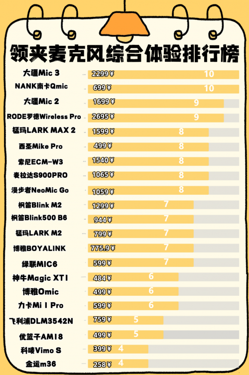 领夹麦克风哪款好？领夹麦克风排行榜第一名权威公布
