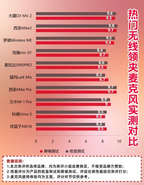 什么麦克风质量好？麦克风哪种品牌好？十款热门麦克风推荐