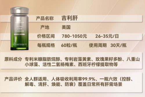 护肝片哪个牌子效果最好？肝脂肪清除快速方案，护肝片品牌排行榜前十名清除方案，肝负担人群精准推荐