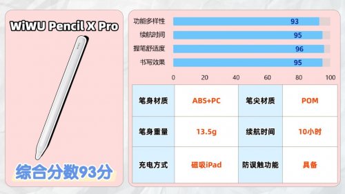 ipad触控笔哪个牌子好？2026年十大人气触控笔ipad品牌实测评选！