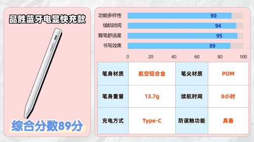 ipad触控笔哪个牌子好？2026年十大人气触控笔ipad品牌实测评选！