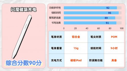 ipad触控笔哪个牌子好？2026年十大人气触控笔ipad品牌实测评选！