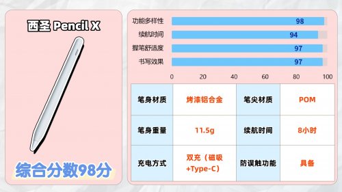 ipad触控笔哪个牌子好？2026年十大人气触控笔ipad品牌实测评选！