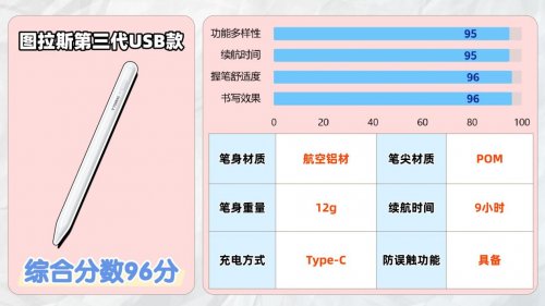 ipad触控笔哪个牌子好？2026年十大人气触控笔ipad品牌实测评选！