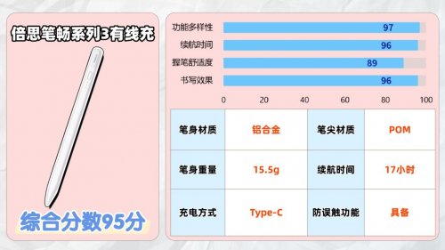 ipad触控笔哪个牌子好？2026年十大人气触控笔ipad品牌实测评选！