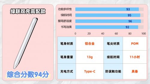 ipad触控笔哪个牌子好？2026年十大人气触控笔ipad品牌实测评选！