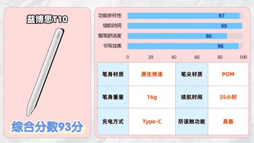 ipad触控笔哪个牌子好？2026年十大人气触控笔ipad品牌实测评选！