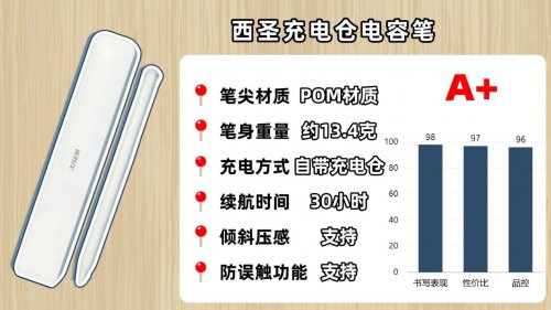 Apple pencil平替哪款最好？选购指南干货:10个口碑最好的怎么选?