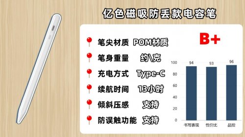 Apple pencil平替哪款最好？选购指南干货:10个口碑最好的怎么选?